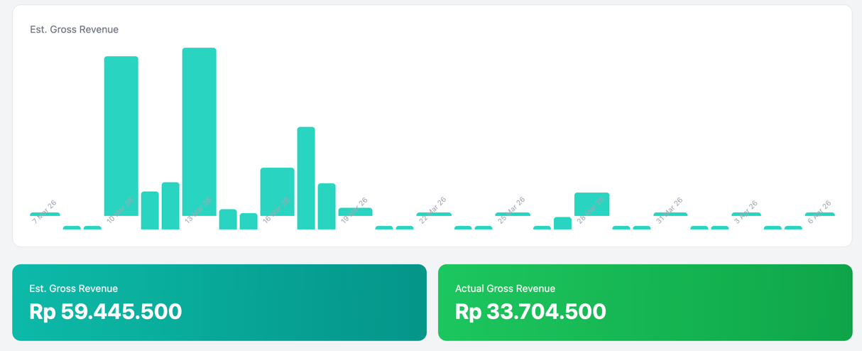 Bukti Dashboard Income